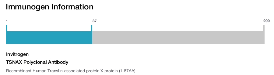 TSNAX Polyclonal Antibody