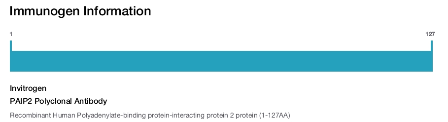 PAIP2 Polyclonal Antibody