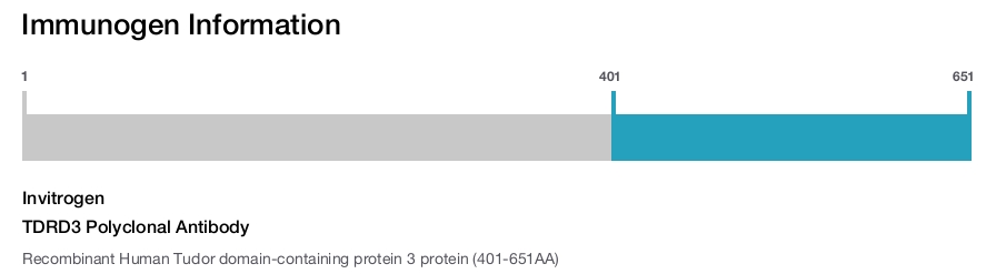 TDRD3 Polyclonal Antibody