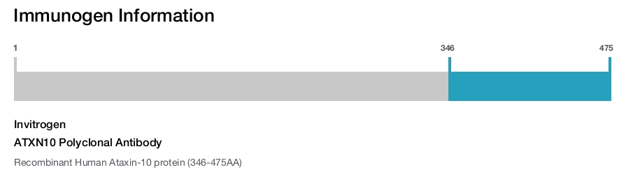 ATXN10 Polyclonal Antibody