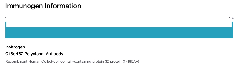 C15orf57 Polyclonal Antibody