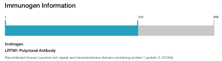 LRTM1 Polyclonal Antibody