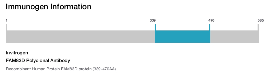 FAM83D Polyclonal Antibody