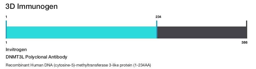 DNMT3L Polyclonal Antibody
