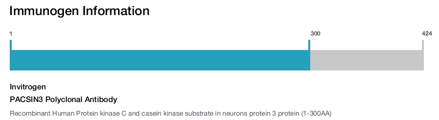 PACSIN3 Polyclonal Antibody