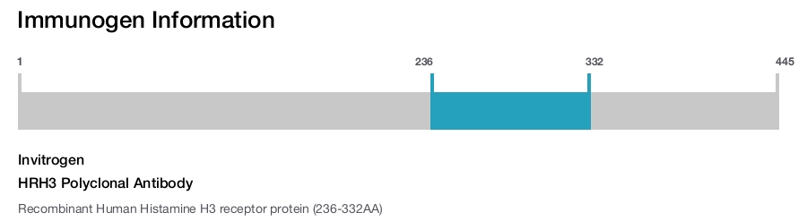HRH3 Polyclonal Antibody
