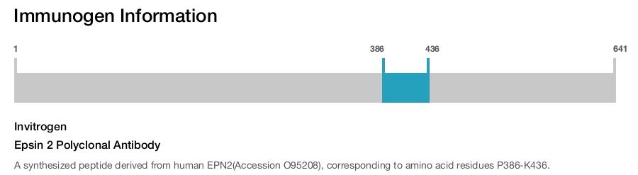 Epsin 2 Polyclonal Antibody