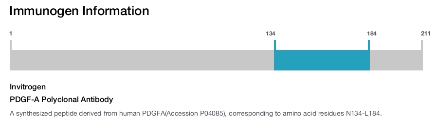 PDGF-A Polyclonal Antibody