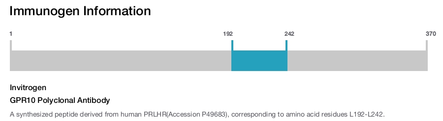 GPR10 Polyclonal Antibody