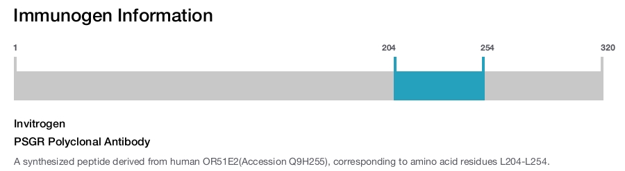 PSGR Polyclonal Antibody