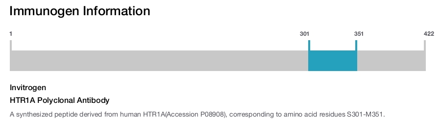 HTR1A Polyclonal Antibody