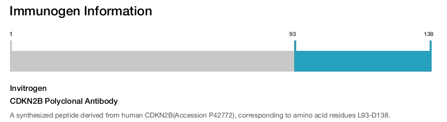 CDKN2B Polyclonal Antibody