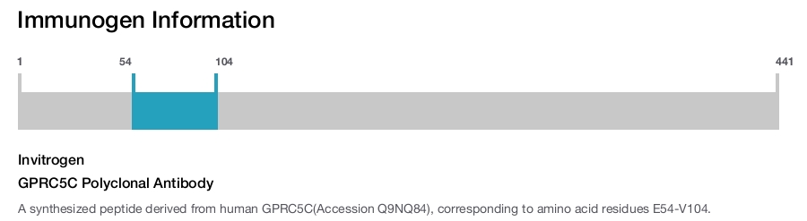 GPRC5C Polyclonal Antibody