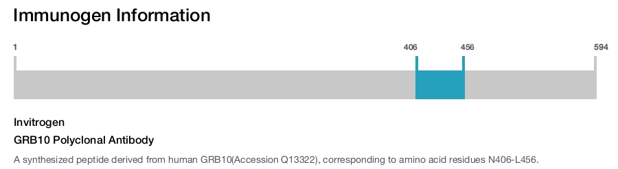 GRB10 Polyclonal Antibody