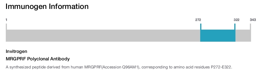 MRGPRF Polyclonal Antibody
