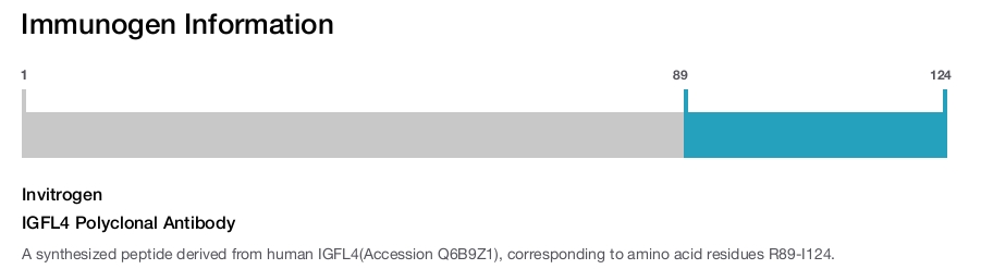 IGFL4 Polyclonal Antibody