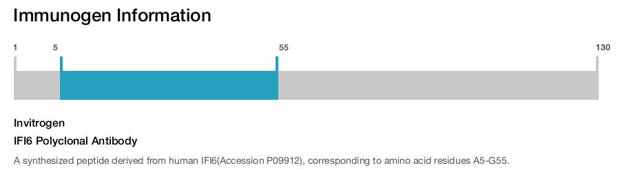 IFI6 Polyclonal Antibody