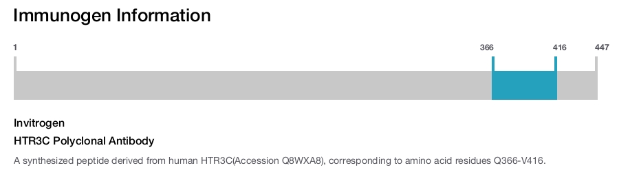 HTR3C Polyclonal Antibody