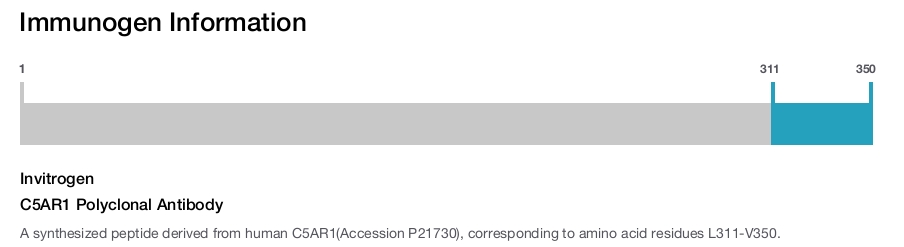 C5AR1 Polyclonal Antibody