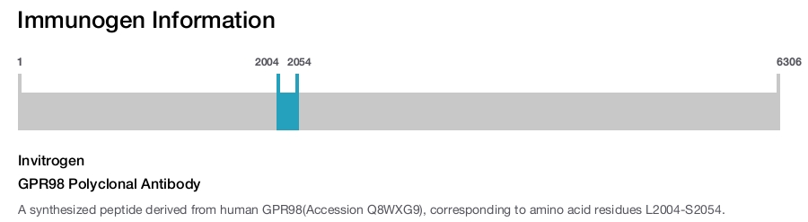 GPR98 Polyclonal Antibody