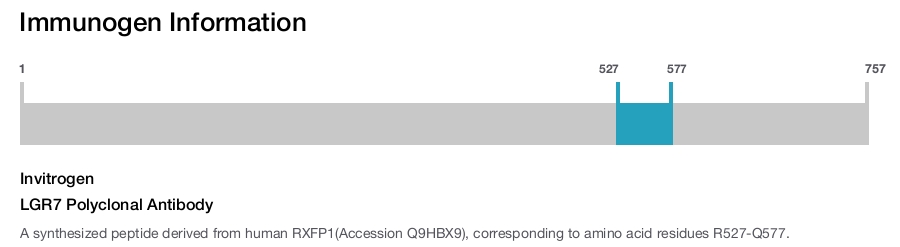 LGR7 Polyclonal Antibody