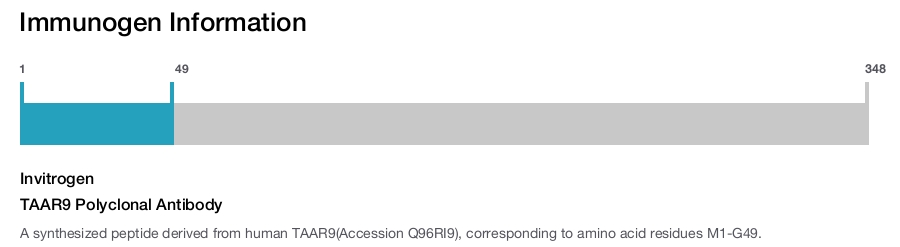 TAAR9 Polyclonal Antibody