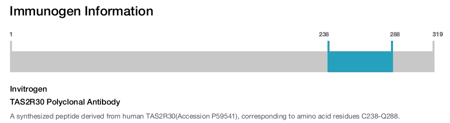 TAS2R30 Polyclonal Antibody
