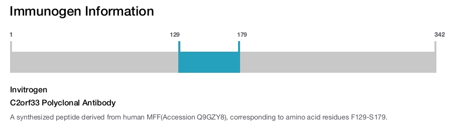 C2orf33 Polyclonal Antibody