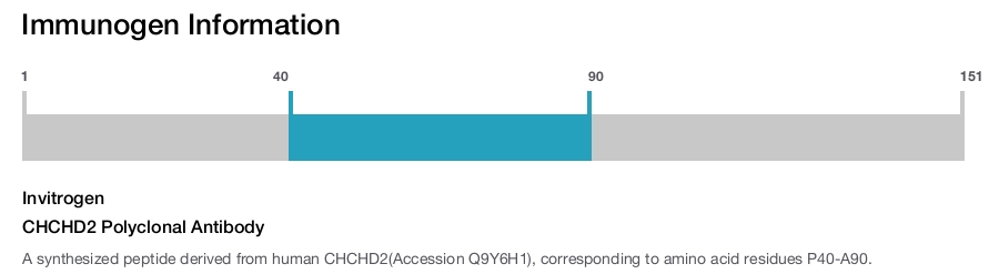 CHCHD2 Polyclonal Antibody
