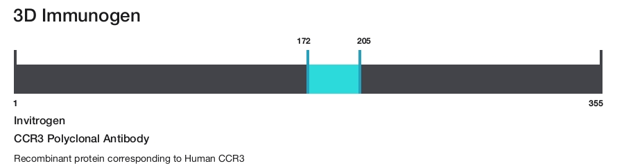 CCR3 Polyclonal Antibody