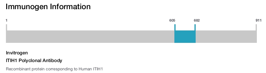 ITIH1 Polyclonal Antibody