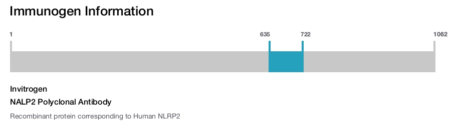 NALP2 Polyclonal Antibody