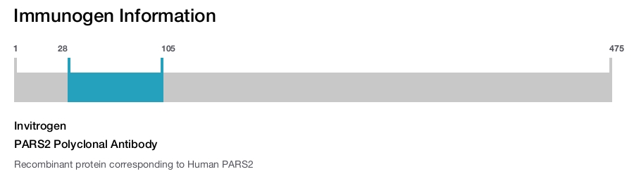 PARS2 Polyclonal Antibody