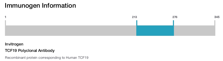 TCF19 Polyclonal Antibody