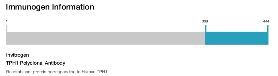 TPH1 Polyclonal Antibody