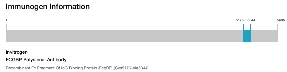 FCGBP Polyclonal Antibody