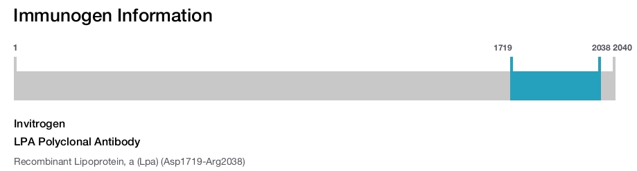 LPA Polyclonal Antibody