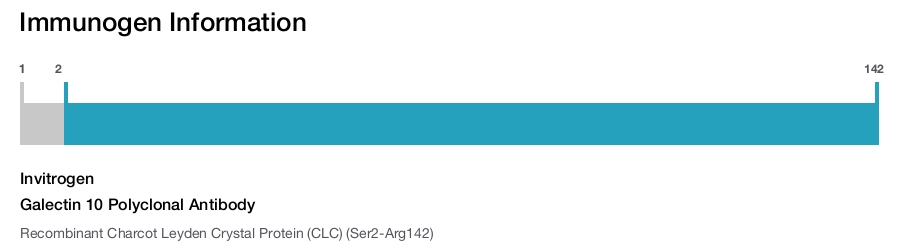 Galectin 10 Polyclonal Antibody