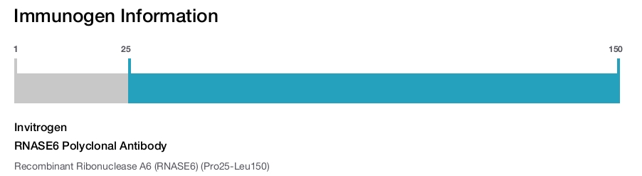 RNASE6 Polyclonal Antibody