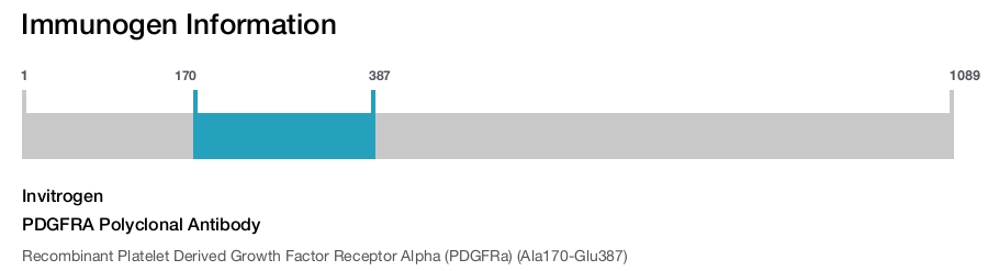 PDGFRA Polyclonal Antibody