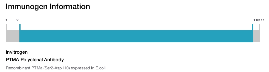 PTMA Polyclonal Antibody