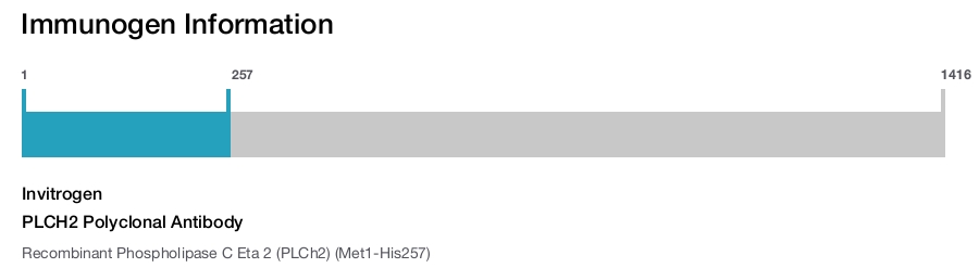 PLCH2 Polyclonal Antibody