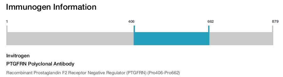 PTGFRN Polyclonal Antibody