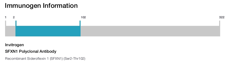 SFXN1 Polyclonal Antibody