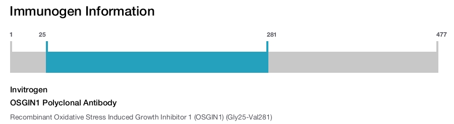 OSGIN1 Polyclonal Antibody