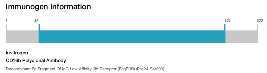 CD16b Polyclonal Antibody