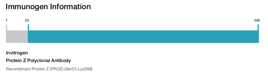 Protein Z Polyclonal Antibody