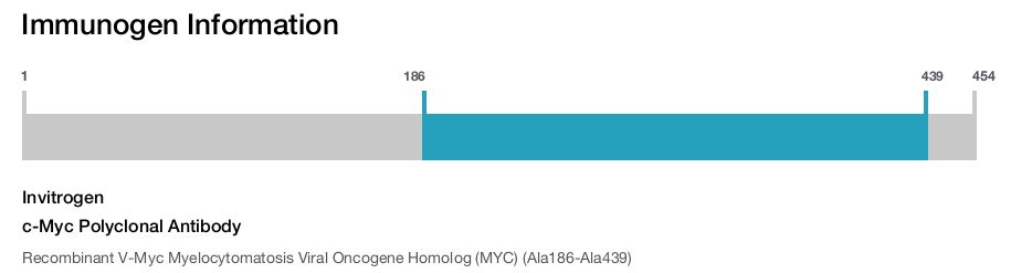c-Myc Polyclonal Antibody