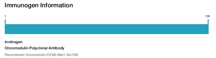 Oncomodulin Polyclonal Antibody