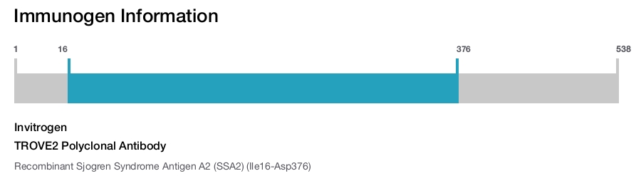 TROVE2 Polyclonal Antibody